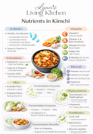 Foundational Fermentation and Microbiome Masterclass